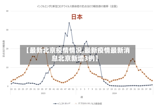 【最新北京疫情情况,最新疫情最新消息北京新增3例】