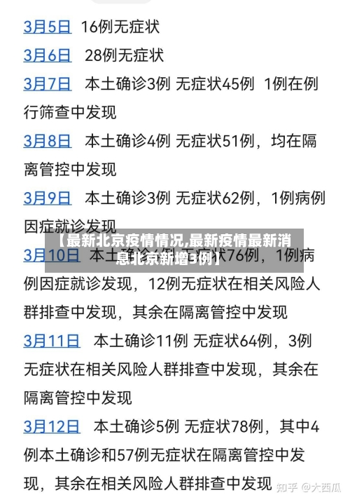 【最新北京疫情情况,最新疫情最新消息北京新增3例】-第3张图片