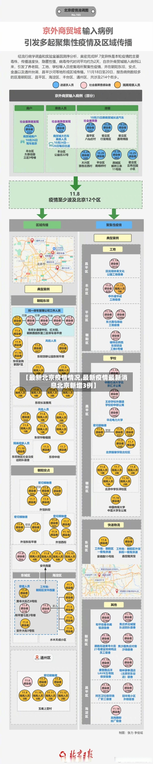 【最新北京疫情情况,最新疫情最新消息北京新增3例】-第2张图片