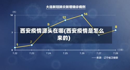 西安疫情源头在哪(西安疫情是怎么来的)-第2张图片