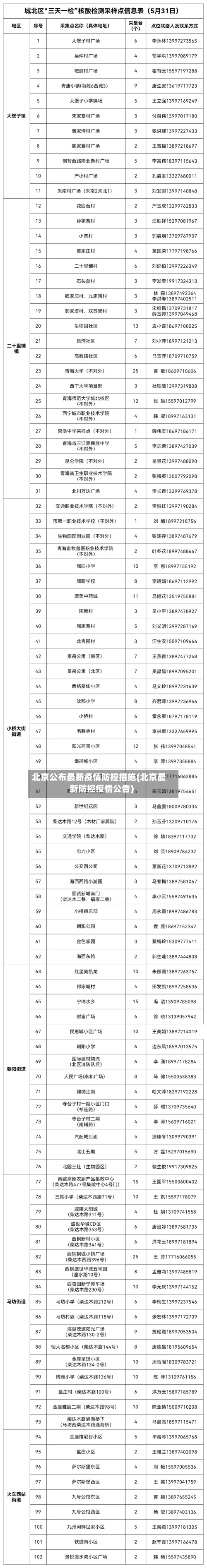 北京公布最新疫情防控措施(北京最新防控疫情公告)-第2张图片