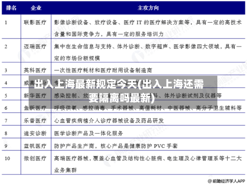 出入上海最新规定今天(出入上海还需要隔离吗最新)