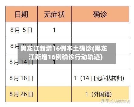 黑龙江新增16例本土确诊(黑龙江新增16例确诊行动轨迹)