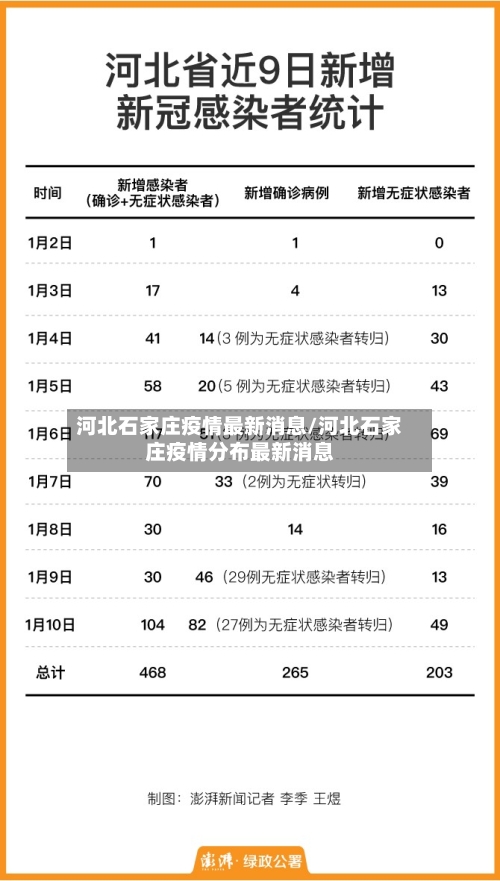 河北石家庄疫情最新消息/河北石家庄疫情分布最新消息