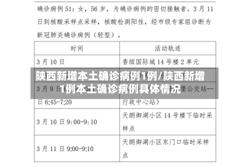 陕西新增本土确诊病例1例/陕西新增1例本土确诊病例具体情况