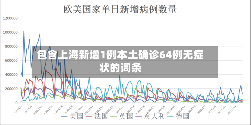 包含上海新增1例本土确诊64例无症状的词条