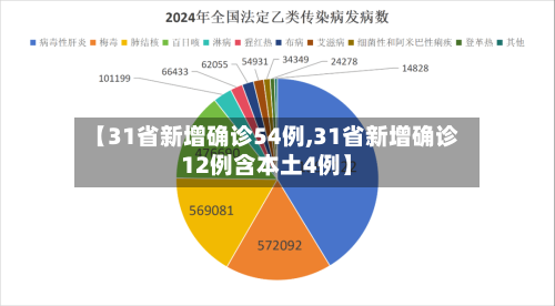 【31省新增确诊54例,31省新增确诊12例含本土4例】