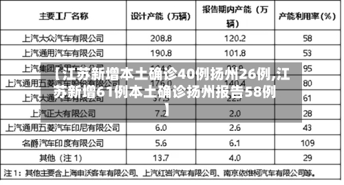 【江苏新增本土确诊40例扬州26例,江苏新增61例本土确诊扬州报告58例】