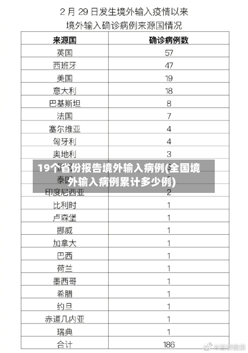 19个省份报告境外输入病例(全国境外输入病例累计多少例)