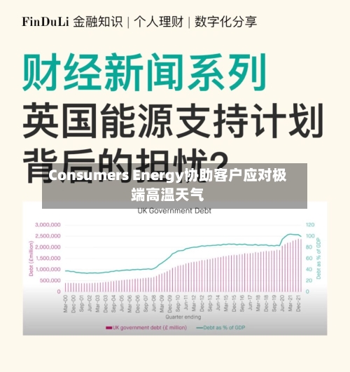 Consumers Energy协助客户应对极端高温天气