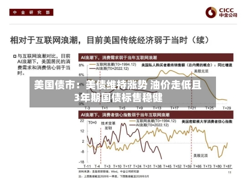 美国债市:美债维持涨势 油价走低且3年期国债标售稳健-第2张图片