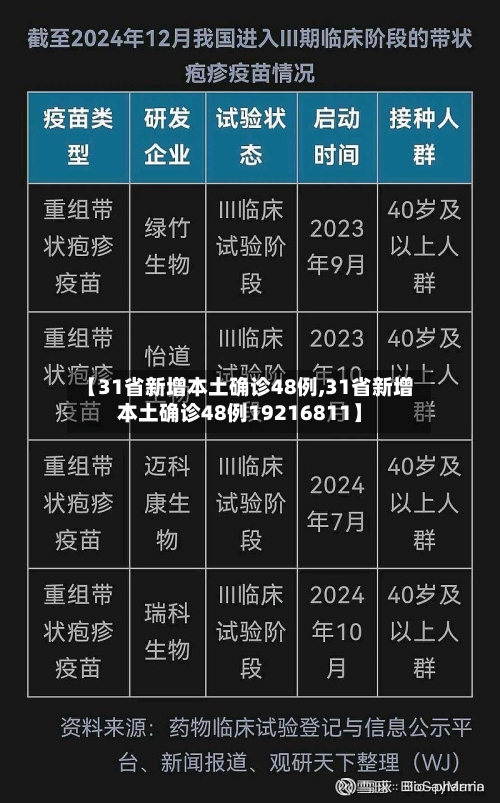 【31省新增本土确诊48例,31省新增本土确诊48例19216811】-第2张图片