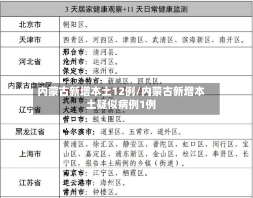 内蒙古新增本土12例/内蒙古新增本土疑似病例1例-第3张图片
