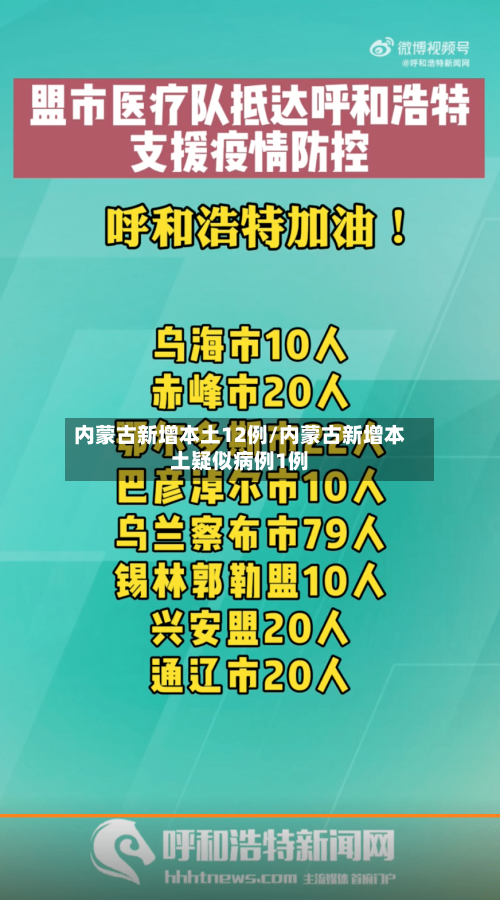 内蒙古新增本土12例/内蒙古新增本土疑似病例1例