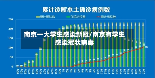 南京一大学生感染新冠/南京有学生感染冠状病毒