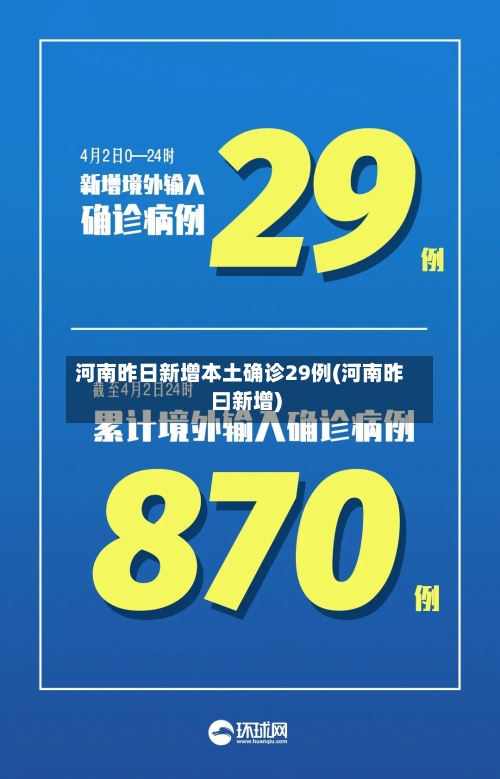 河南昨日新增本土确诊29例(河南昨曰新增)