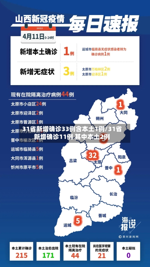 31省新增确诊33例含本土1例/31省新增确诊11例 其中本土2例-第3张图片