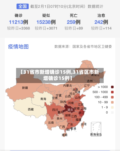 【31省市新增确诊15例,31省区市新增确诊15例】
