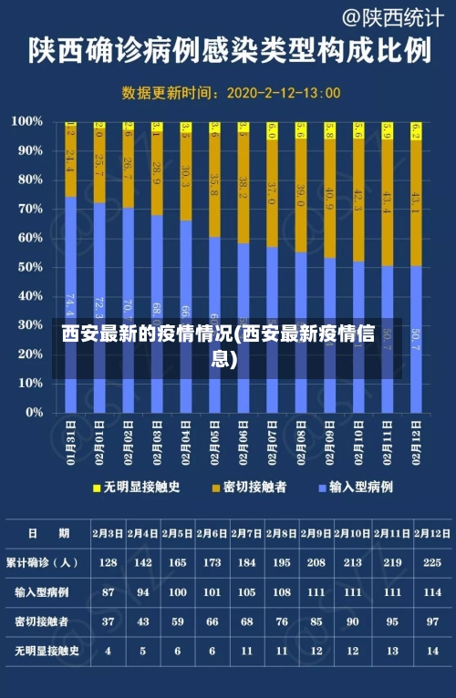 西安最新的疫情情况(西安最新疫情信息)