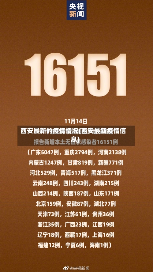西安最新的疫情情况(西安最新疫情信息)-第3张图片