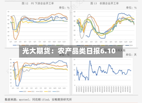 光大期货：农产品类日报6.10