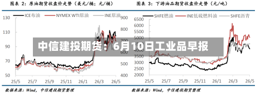 中信建投期货：6月10日工业品早报-第2张图片