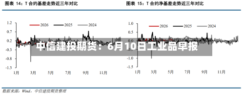 中信建投期货：6月10日工业品早报
