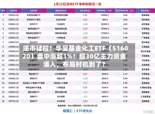 逆市猛拉！华宝基金化工ETF（516020）盘中涨超1%！超30亿主力资金涌入	，布局时机到了？-第2张图片