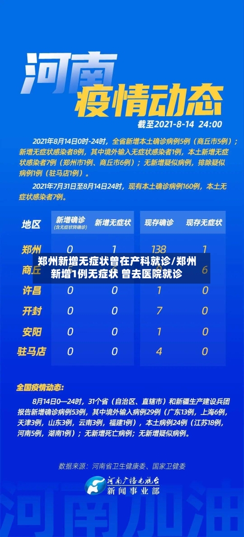郑州新增无症状曾在产科就诊/郑州新增1例无症状 曾去医院就诊