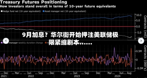 9月加息?华尔街开始押注美联储极限紧缩剧本……-第3张图片