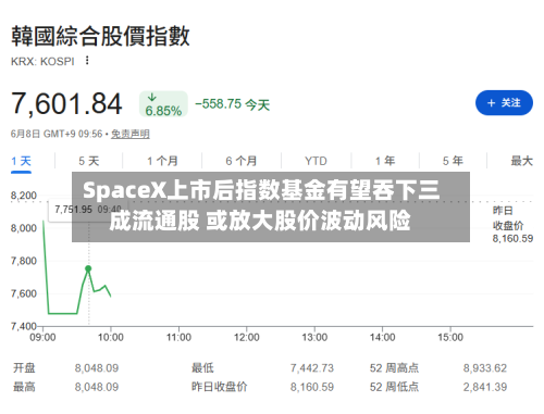 SpaceX上市后指数基金有望吞下三成流通股 或放大股价波动风险-第3张图片