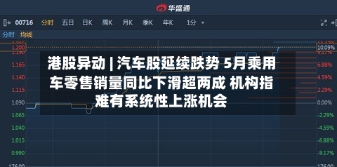港股异动 | 汽车股延续跌势 5月乘用车零售销量同比下滑超两成 机构指难有系统性上涨机会-第2张图片