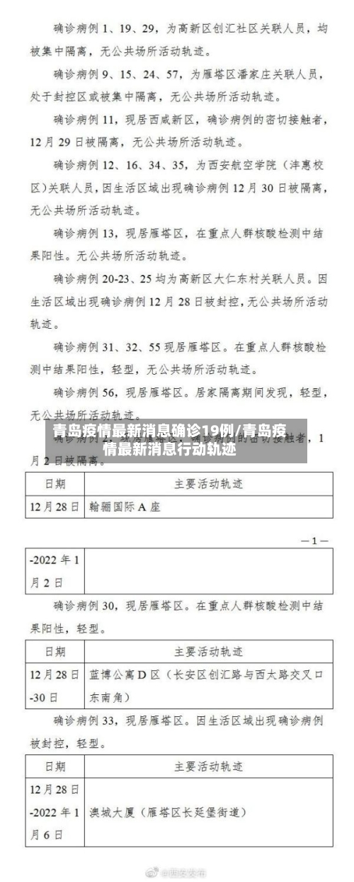 青岛疫情最新消息确诊19例/青岛疫情最新消息行动轨迹