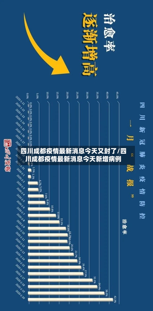 四川成都疫情最新消息今天又封了/四川成都疫情最新消息今天新增病例-第2张图片