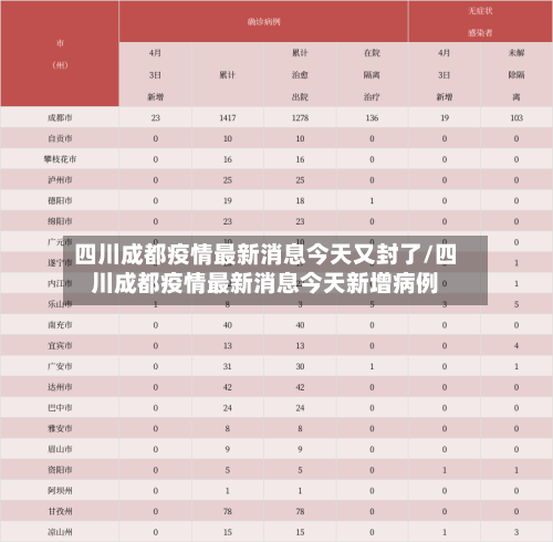 四川成都疫情最新消息今天又封了/四川成都疫情最新消息今天新增病例