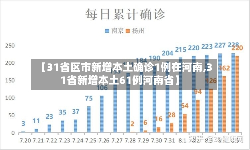 【31省区市新增本土确诊1例在河南,31省新增本土61例河南省】-第3张图片