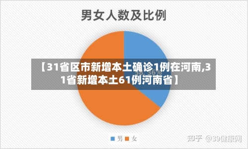 【31省区市新增本土确诊1例在河南,31省新增本土61例河南省】