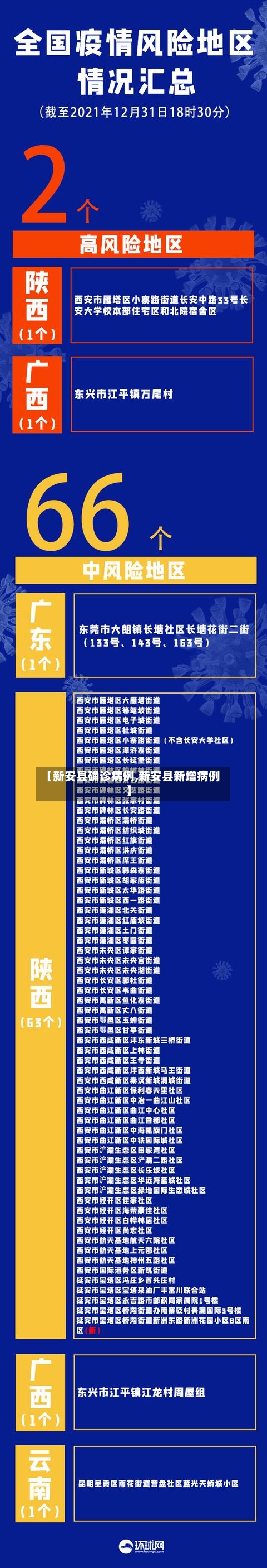【新安县确诊病例,新安县新增病例】-第2张图片
