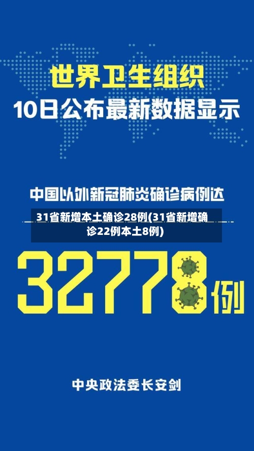 31省新增本土确诊28例(31省新增确诊22例本土8例)-第2张图片