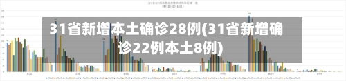 31省新增本土确诊28例(31省新增确诊22例本土8例)-第3张图片