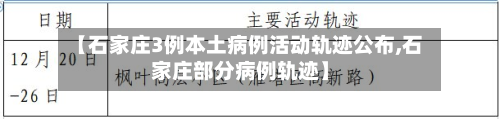 【石家庄3例本土病例活动轨迹公布,石家庄部分病例轨迹】
