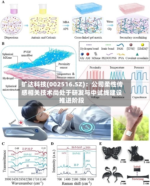 旷达科技(002516.SZ)：公司柔性传感相关技术尚处于研发与中试线建设推进阶段