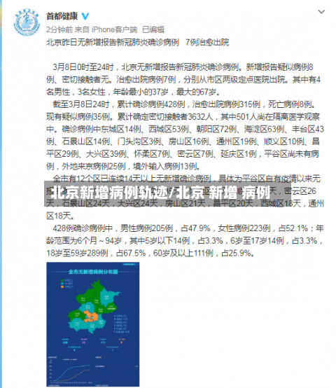 北京新增病例轨迹/北京 新增 病例