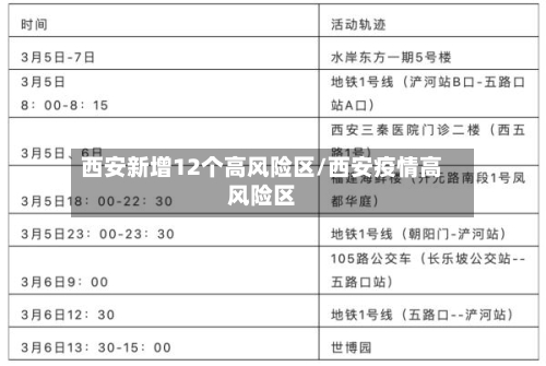 西安新增12个高风险区/西安疫情高风险区-第2张图片