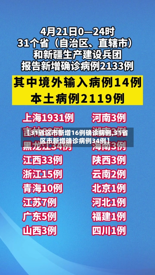 【31省区市新增16例确诊病例,31省区市新增确诊病例34例】-第2张图片
