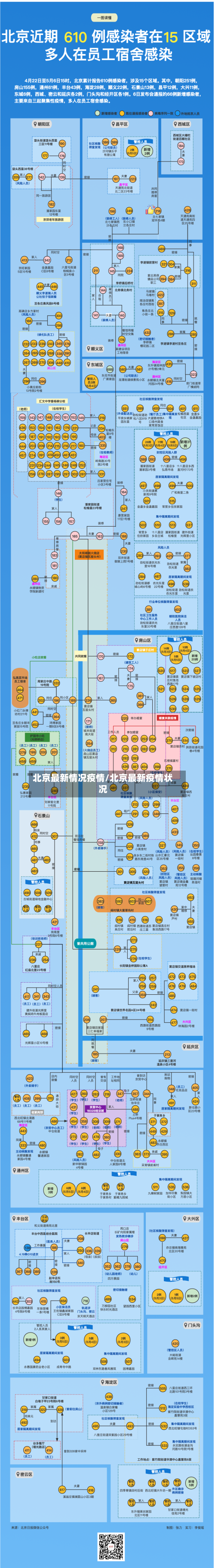 北京最新情况疫情/北京最新疫情状况-第2张图片
