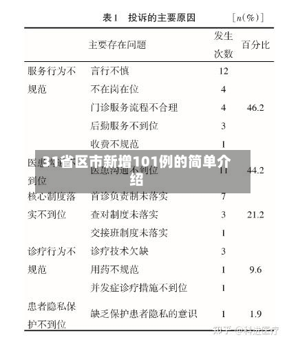 31省区市新增101例的简单介绍