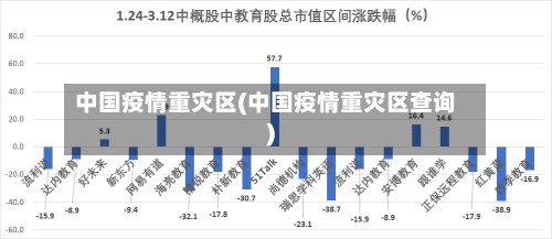 中国疫情重灾区(中国疫情重灾区查询)