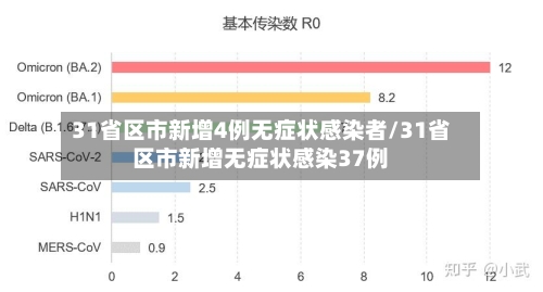 31省区市新增4例无症状感染者/31省区市新增无症状感染37例