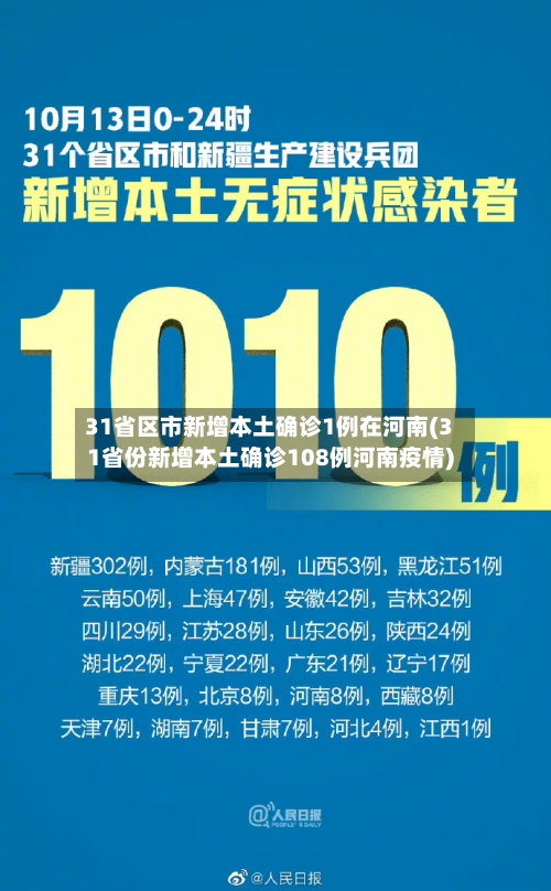 31省区市新增本土确诊1例在河南(31省份新增本土确诊108例河南疫情)-第2张图片